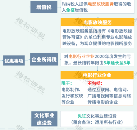 恭喜,增值稅,降,了,→,正式,文件,下達(dá),4月, 恭喜,增值稅,降,了,→,正式,文件,下達(dá),4月,