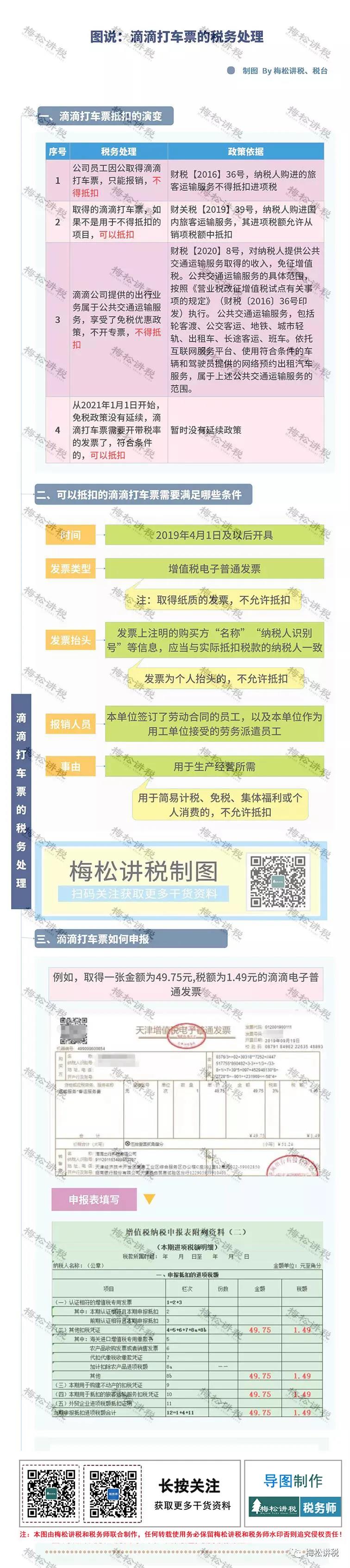 車票稅務(wù)處理