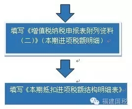 一般納稅人納稅申報,泉州一般納稅人,一般納稅人 一般納稅人納稅申報,泉州一般納稅人,一般納稅人
