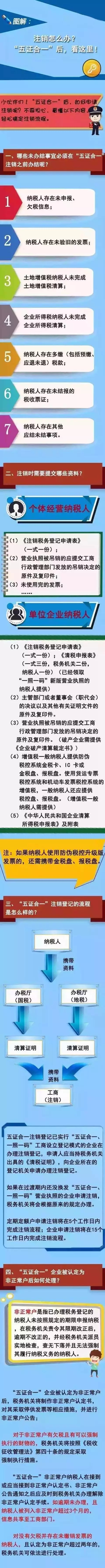 一圖,解析,“,五證合一,”,后,如何,申請,注銷, 一圖,解析,“,五證合一,”,后,如何,申請,注銷,
