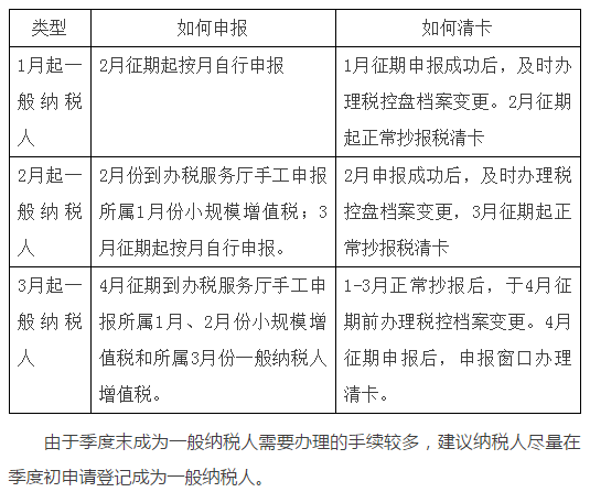 小規(guī)模,納稅,人和,一般,人的,認定,與,轉(zhuǎn)換,