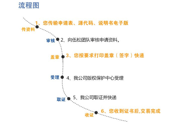軟件,著作權(quán),